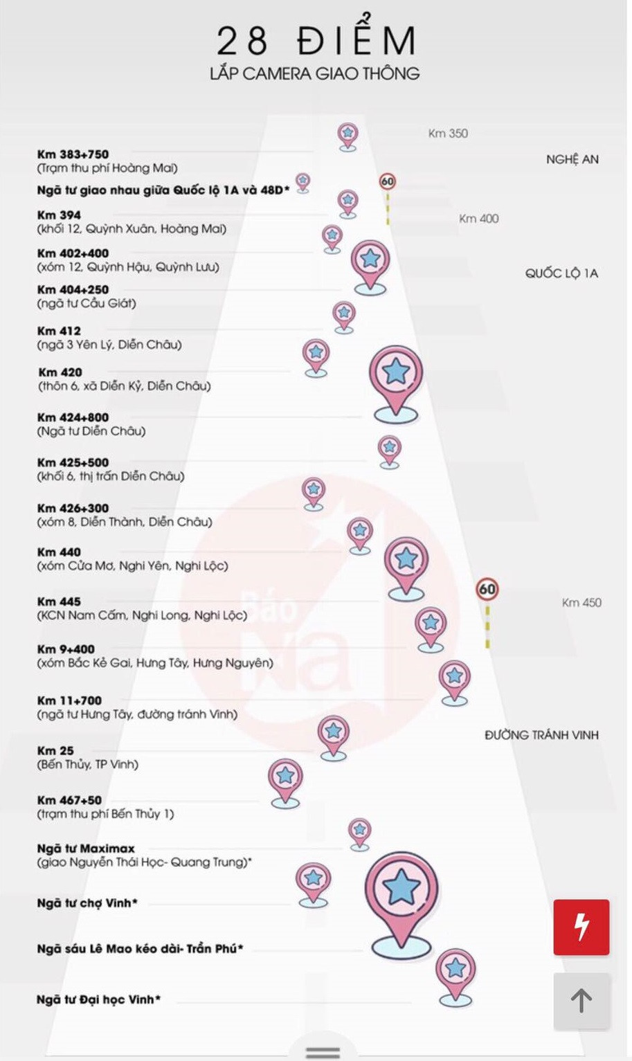 Nghệ An đưa 28 điểm camera giám sát ATGT vào hoạt động ảnh 1