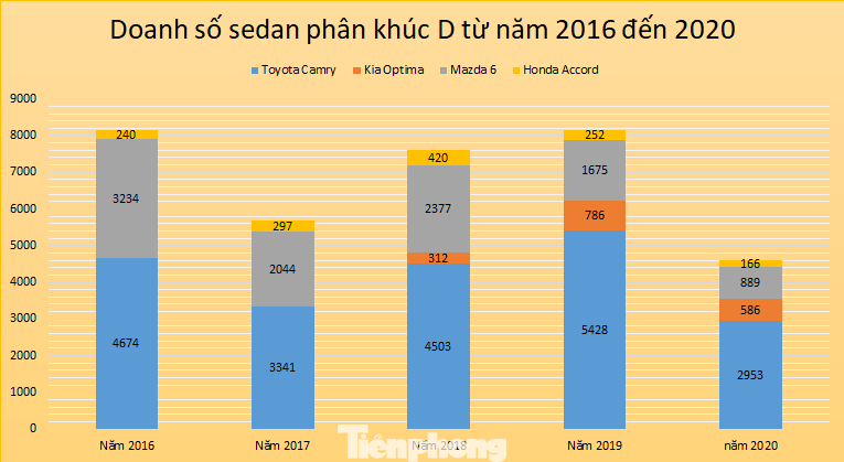 Sedan phân khúc D: Cán cân ngày càng lệch? ảnh 1