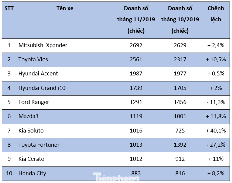 Áp lực nào đã khiến Toyota Vios 'đánh mất chính mình'? ảnh 3