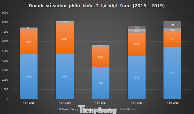 Mercedes-Benz C180 phả hơi nóng lên sedan phân khúc D ảnh 1