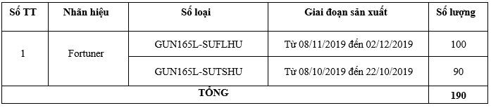Toyota Fortuner 2019 gặp lỗi hệ thống trợ lực phanh ở Việt Nam ảnh 1
