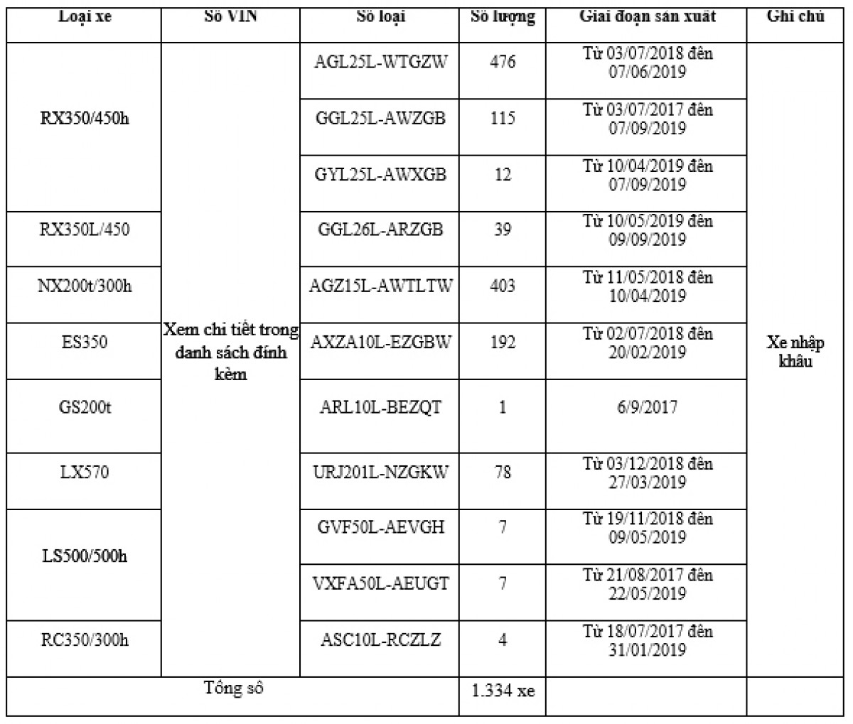 Toyota tiếp tục triệu hồi hơn 11.000 ôtô do lỗi bơm nhiên liệu ảnh 2