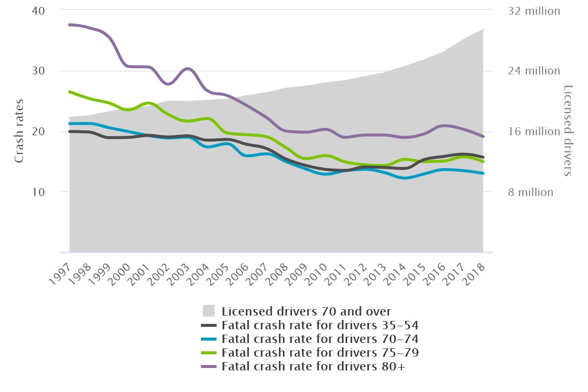 Tài xế trên 70 tuổi lái 'chắc tay' hơn người trẻ? ảnh 1