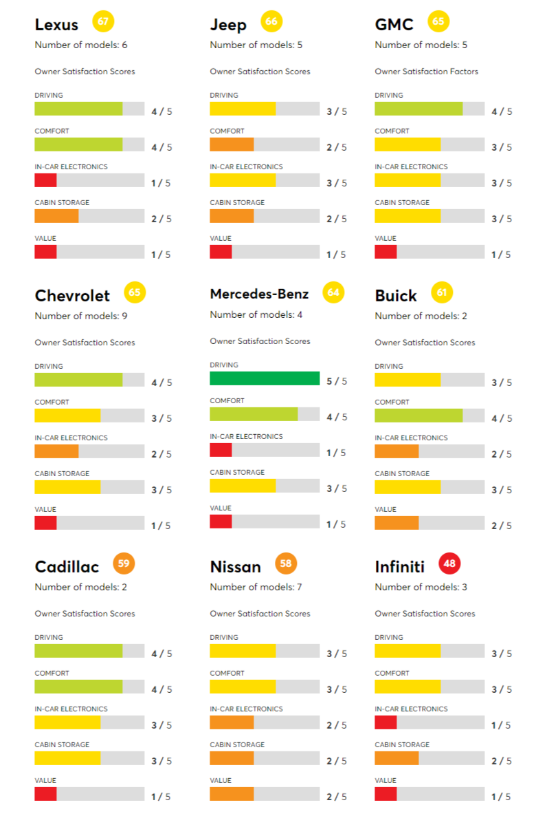 Tesla là thương hiệu ôtô được yêu thích nhất tại Mỹ ảnh 3