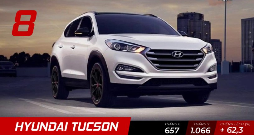 Crossover cỡ trung tháng 7: Cuộc đua của các mẫu xe lắp ráp ảnh 2