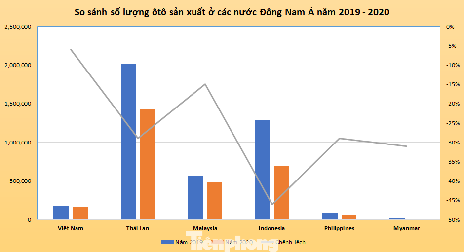 Thị trường ôtô Việt Nam vươn lên thứ tư Đông Nam Á ảnh 2