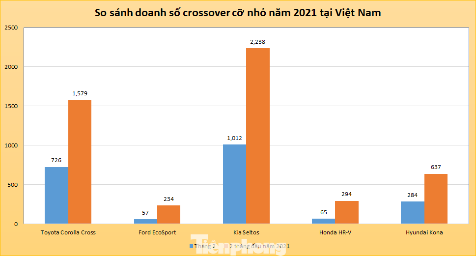 Tân binh định cuộc chơi crossover cỡ nhỏ tại Việt Nam ảnh 2
