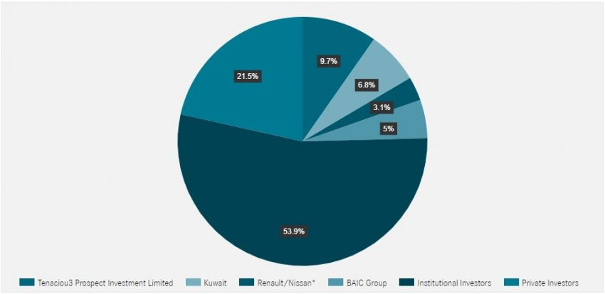 Daimler tái cơ cấu, Mercedes-Benz thành tên tập đoàn ảnh 1