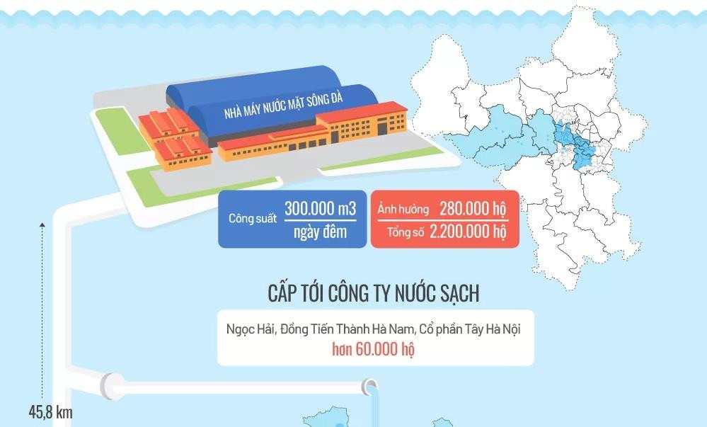 Bơm nước bẩn cho người dùng Thủ đô: Trách nhiệm của Viwasupco thế nào? ảnh 3 Bơm nước bẩn cho người dùng Thủ đô: Trách nhiệm của Viwasupco thế nào? ảnh 3