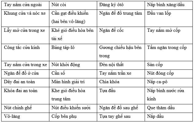 40 vị trí trên ôtô cần làm sạch để tránh mắc COVID-19 ảnh 1