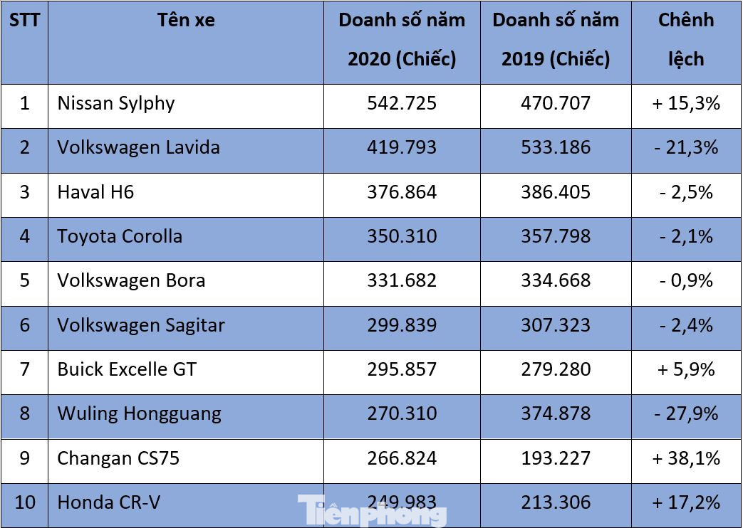 Thị trường ôtô Trung Quốc giảm doanh số năm thứ ba liên tiếp ảnh 2