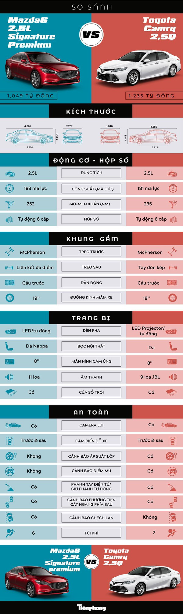 Sedan cỡ D: Cuộc chơi đã ngã ngũ? ảnh 4