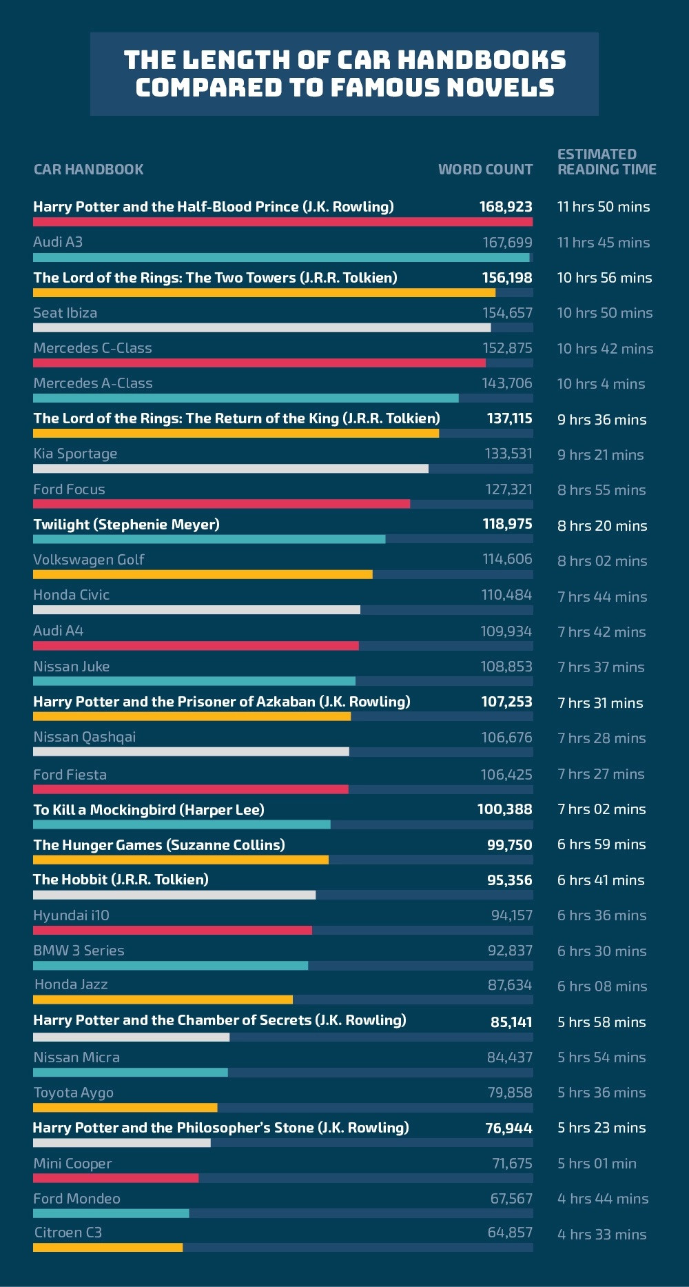 Hướng dẫn sử dụng ôtô dài ngang tiểu thuyết Harry Potter ảnh 2