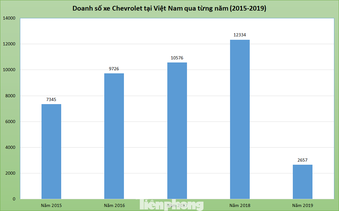 Sếp VinFast trả lời về việc GM đóng cửa nhà máy ở Thái Lan ảnh 1