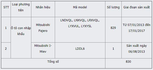 Mitsubishi triệu hồi loạt xe nhập khẩu Nhật Bản ảnh 2