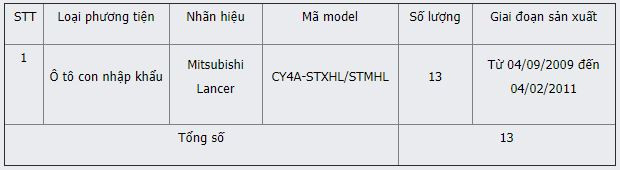 Mitsubishi triệu hồi loạt xe nhập khẩu Nhật Bản ảnh 1