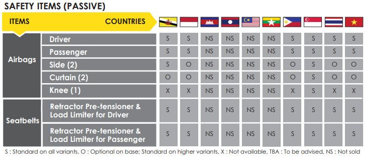 Rò rỉ crossover cỡ nhỏ của Nissan cho thị trường Việt Nam ảnh 2