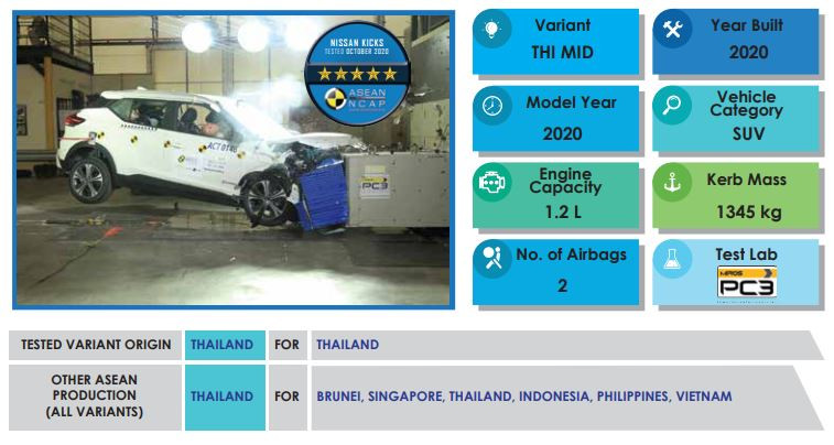 Rò rỉ crossover cỡ nhỏ của Nissan cho thị trường Việt Nam ảnh 1