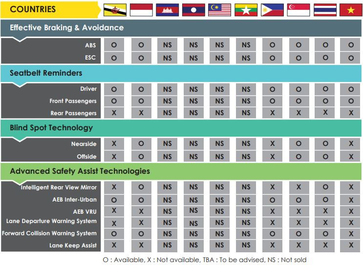 Rò rỉ crossover cỡ nhỏ của Nissan cho thị trường Việt Nam ảnh 3