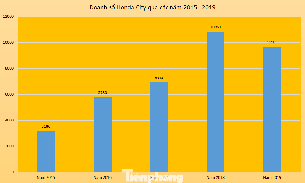Honda sắp 'trắng' ôtô lắp ráp tại Việt Nam? ảnh 2