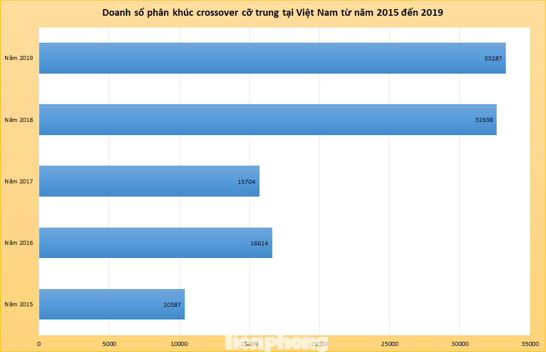 Crossover cỡ trung cạnh tranh khốc liệt dịp cuối năm ảnh 1