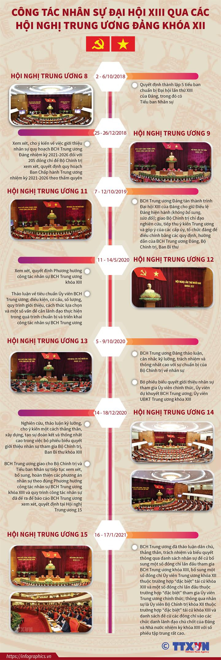 Phương hướng nhân sự Ban Chấp hành Trung ương khóa mới ảnh 1