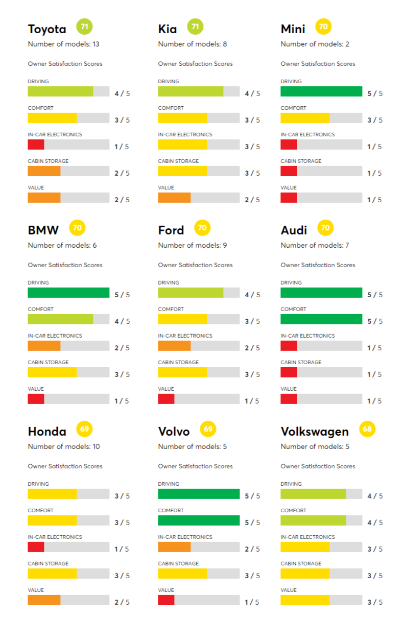 Tesla là thương hiệu ôtô được yêu thích nhất tại Mỹ ảnh 2