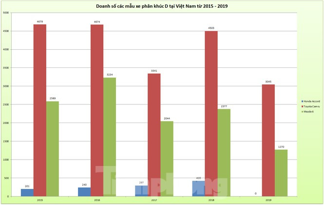 Giá đắt nhất phân khúc, Honda Accord mới tiếp tục ế dài? ảnh 2