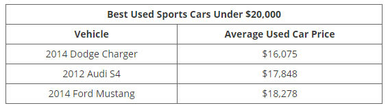 Những mẫu xe cũ 'đáng đồng tiền' nhất theo từng mức giá ảnh 4