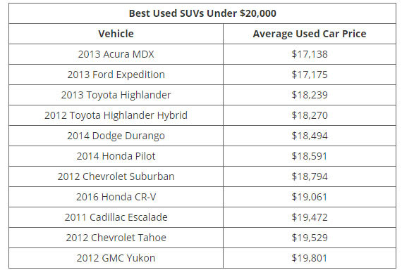 Những mẫu xe cũ 'đáng đồng tiền' nhất theo từng mức giá ảnh 6