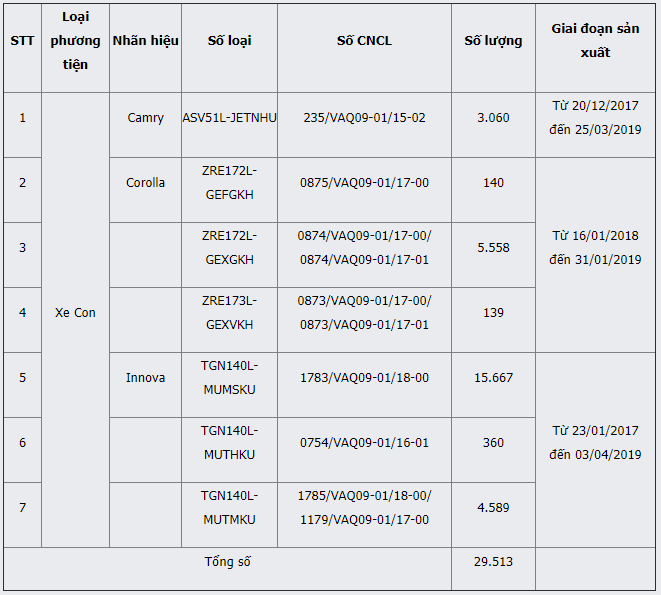 Triệu hồi hơn 33.000 chiếc Toyota và Lexus do lỗi bơm nhiên liệu ảnh 1