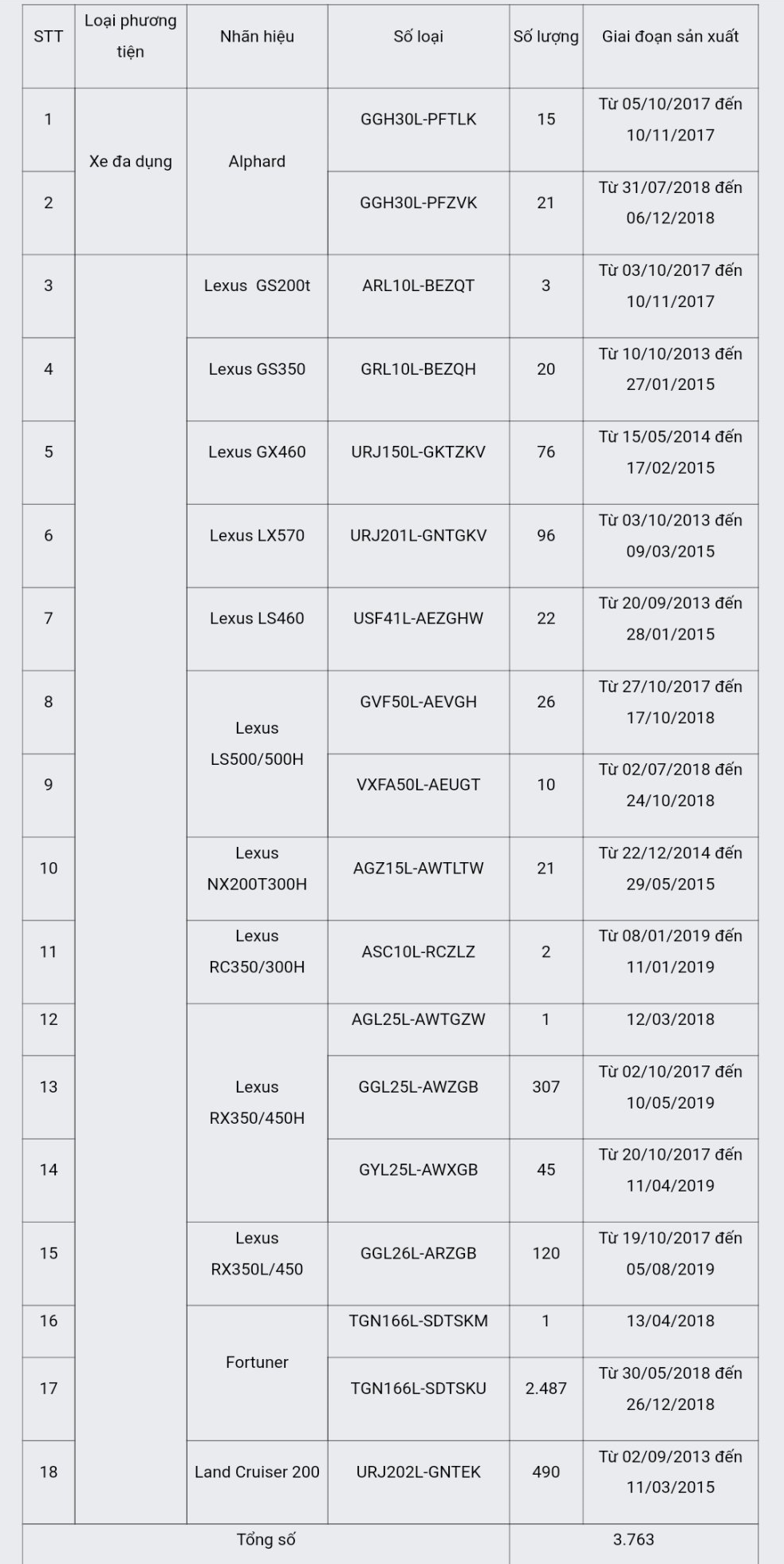 Triệu hồi hơn 33.000 chiếc Toyota và Lexus do lỗi bơm nhiên liệu ảnh 2