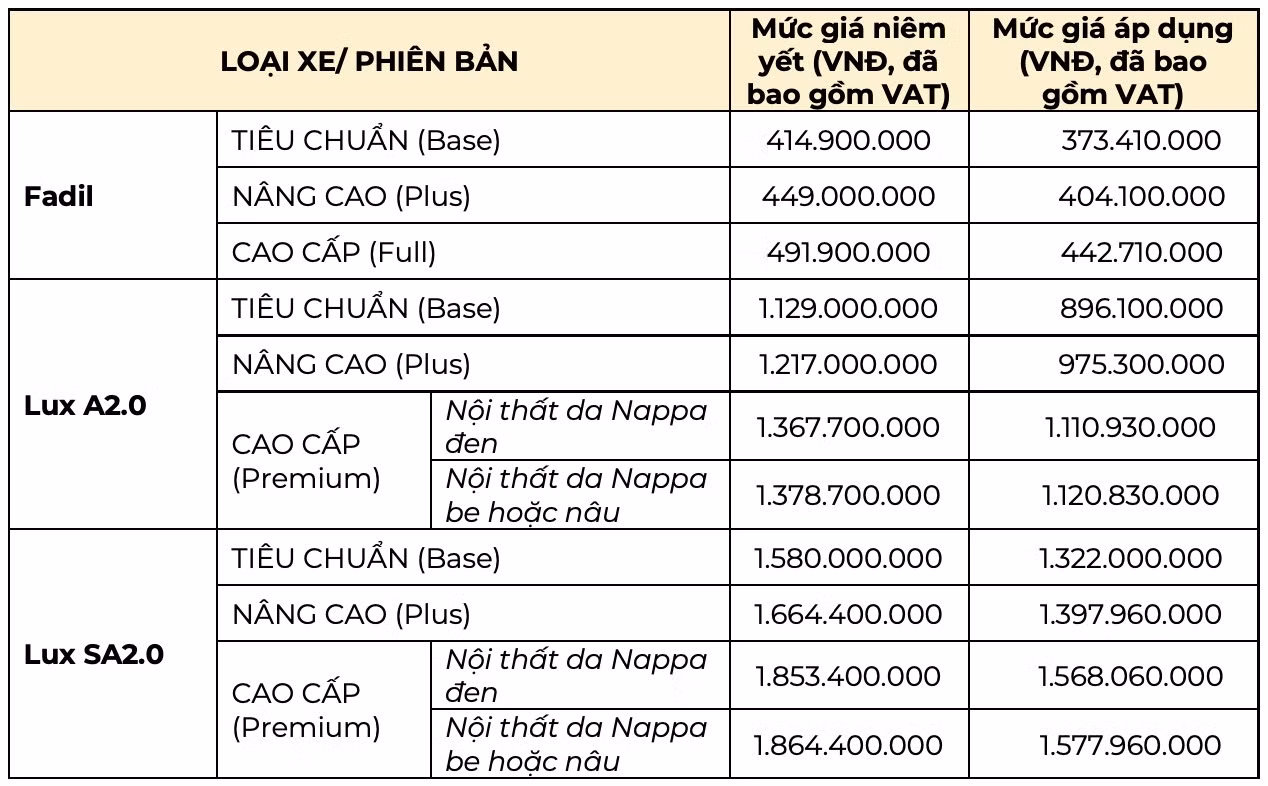 Xe VinFast giảm giá: Đe dọa các đối thủ ở nhiều phân khúc ảnh 1