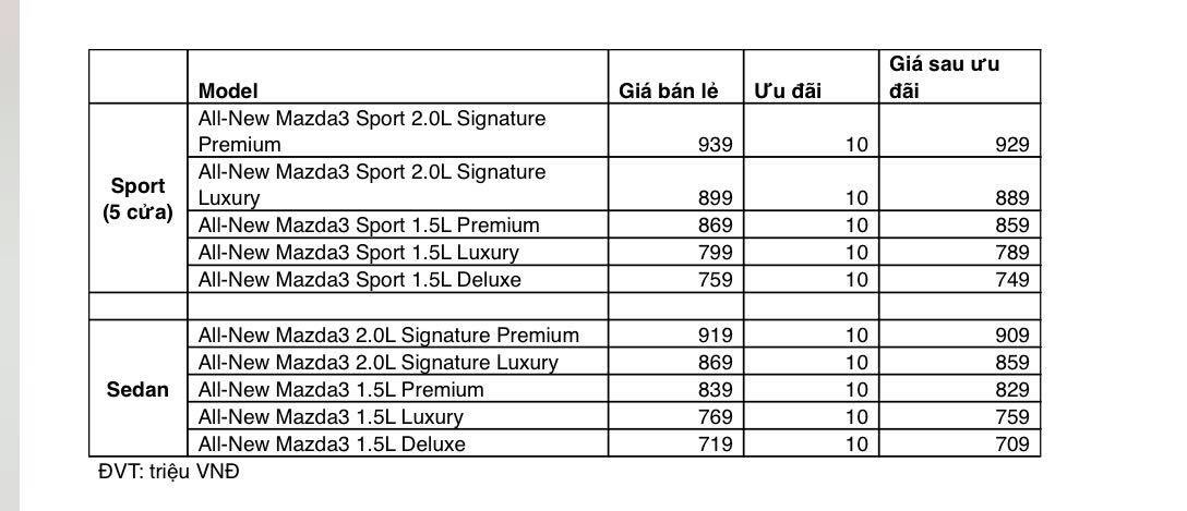 Mazda3 thế hệ mới tại Việt Nam có gì đặc sắc? ảnh 3