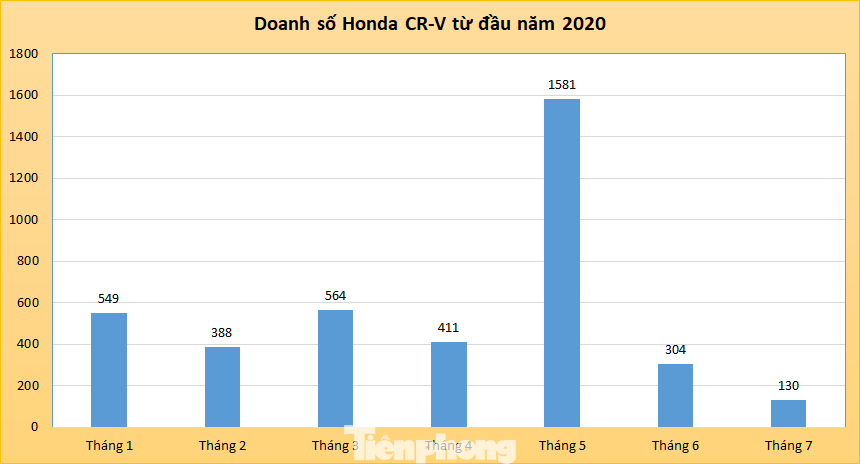 Crossover cỡ trung tháng 7: Cuộc đua của các mẫu xe lắp ráp ảnh 3