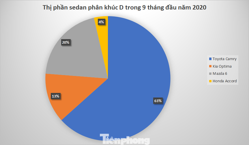 Sedan cỡ D: Cuộc chơi đã ngã ngũ? ảnh 1