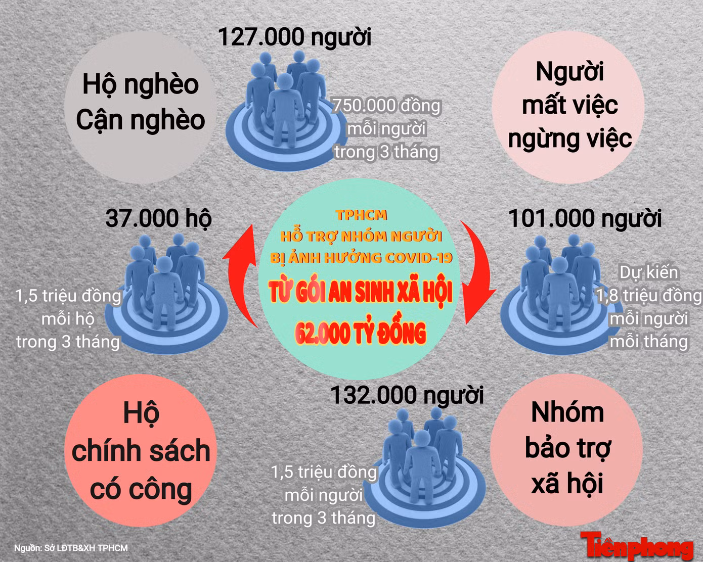 TPHCM thí điểm mở cửa ngành kinh doanh ít nguy cơ lây nhiễm COVID-19 ảnh 6 TPHCM thí điểm mở cửa ngành kinh doanh ít nguy cơ lây nhiễm COVID-19 ảnh 6