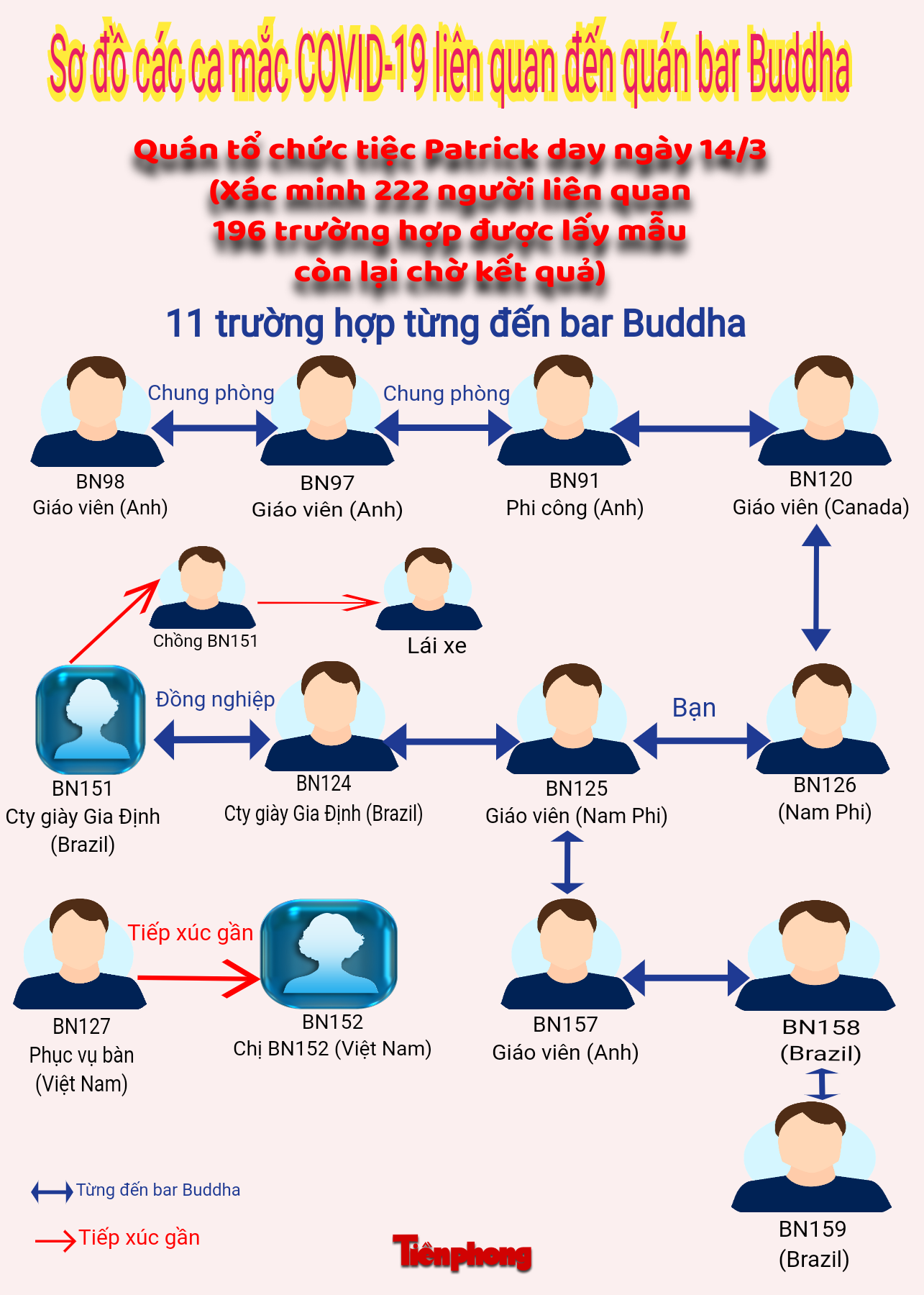 Sơ đồ mắc COVID-19 tại quán bar Buddha. Đồ họa Văn Minh