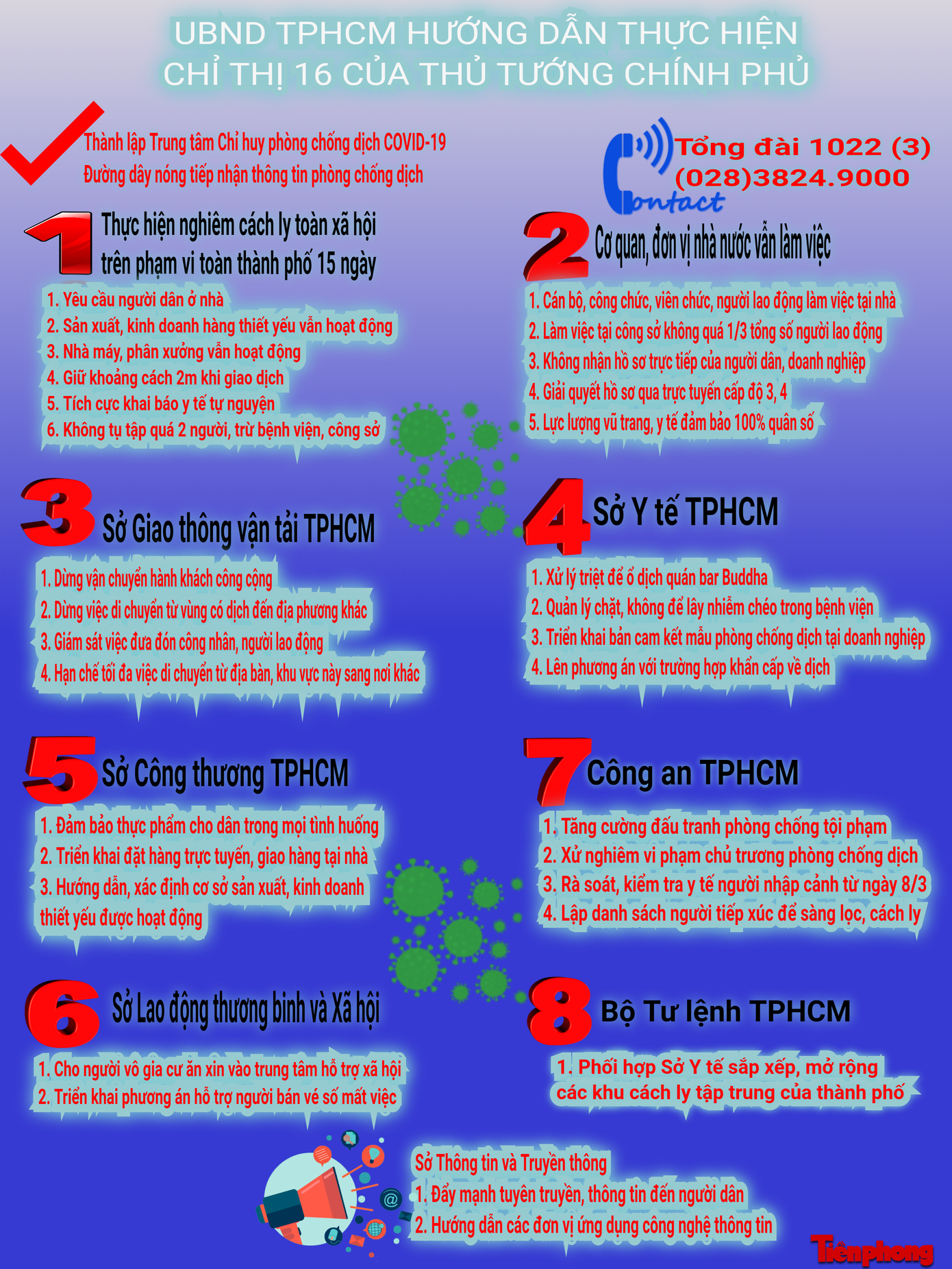 Nội dung UBND TPHCM hướng dẫn thực hiện Chỉ thị 16 của Thủ tướng Chính phủ. Đồ họa Văn Minh