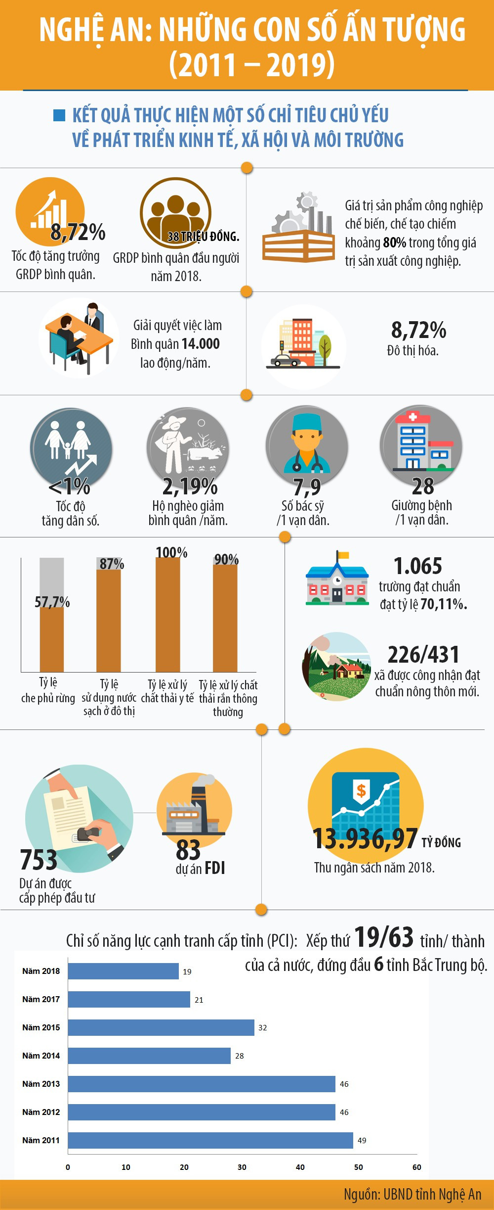 Nghệ An: Loạt siêu dự án đổ bộ, bất động sản nóng lên từng ngày ảnh 3