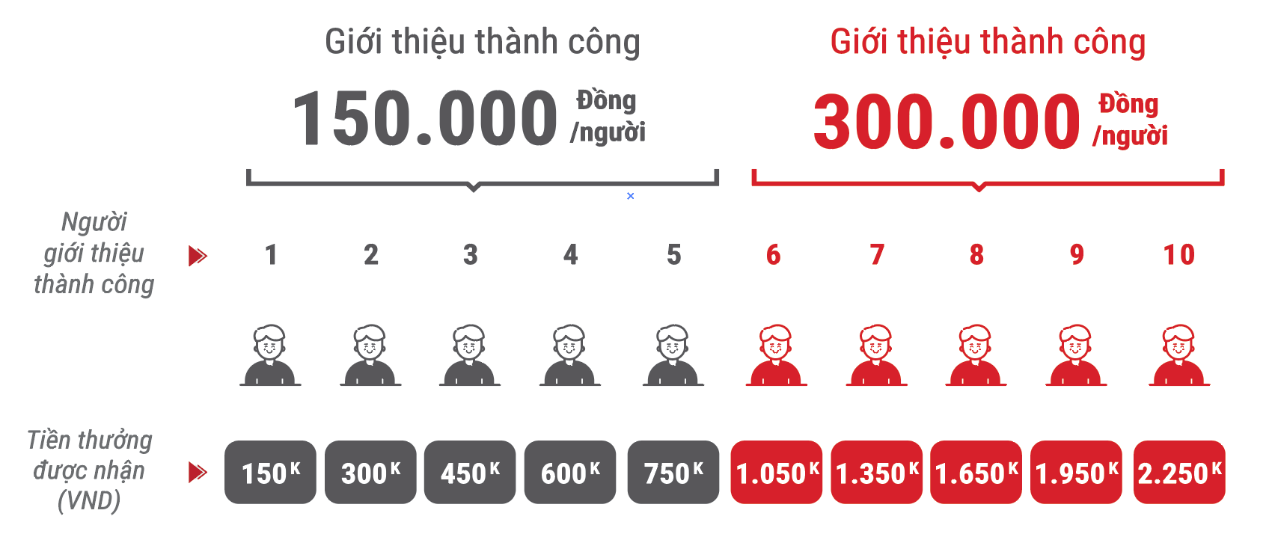 VietCredit tri ân khách hàng với bộ quà thanh toán MoMo và nhiều ưu đãi ảnh 2