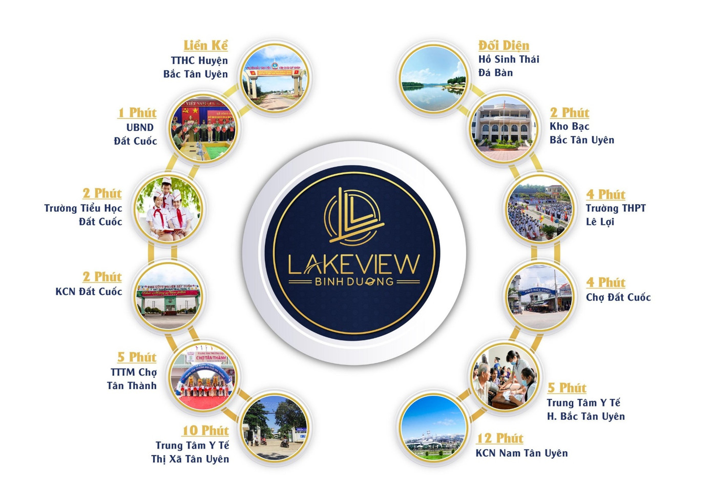 Bắc Tân Uyên- Điểm nóng đầu tư thị trường bất động sản Bình Dương 2019 ảnh 4