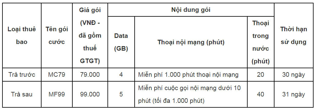 Những ưu đãi 'vàng' khi chuyển sang mạng MobiFone giữ nguyên số ảnh 2