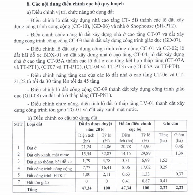 Siêu đô thị Ecopark điều chỉnh quy hoạch ảnh 2