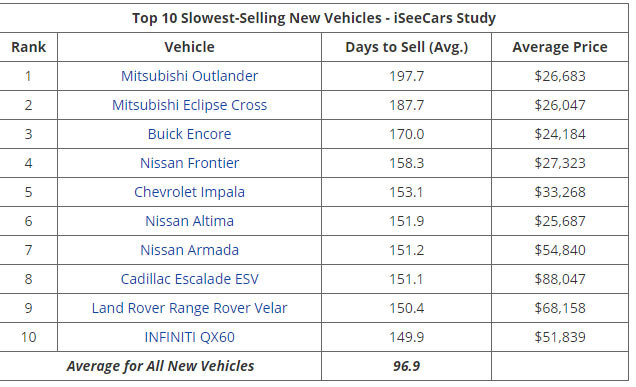 Mitsubishi Outlander mới bán chậm tại Mỹ ảnh 1