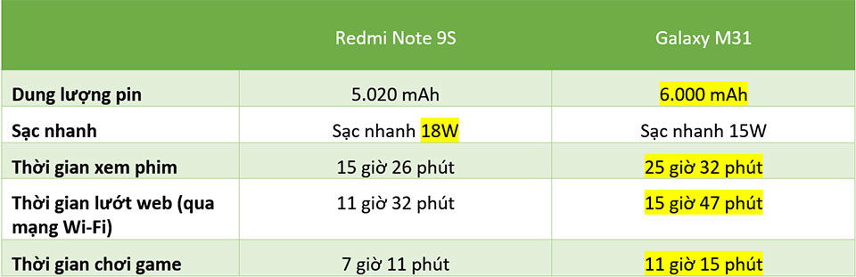 Redmi Note 9s vs. Galaxy M31: “Mãnh thú” nhà Xiaomi và Samsung khác nhau như thế nào? ảnh 32
