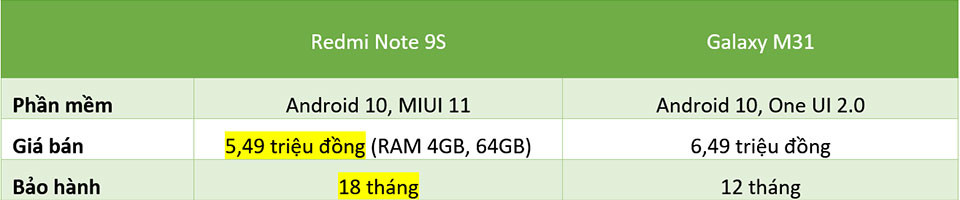 Redmi Note 9s vs. Galaxy M31: “Mãnh thú” nhà Xiaomi và Samsung khác nhau như thế nào? ảnh 33