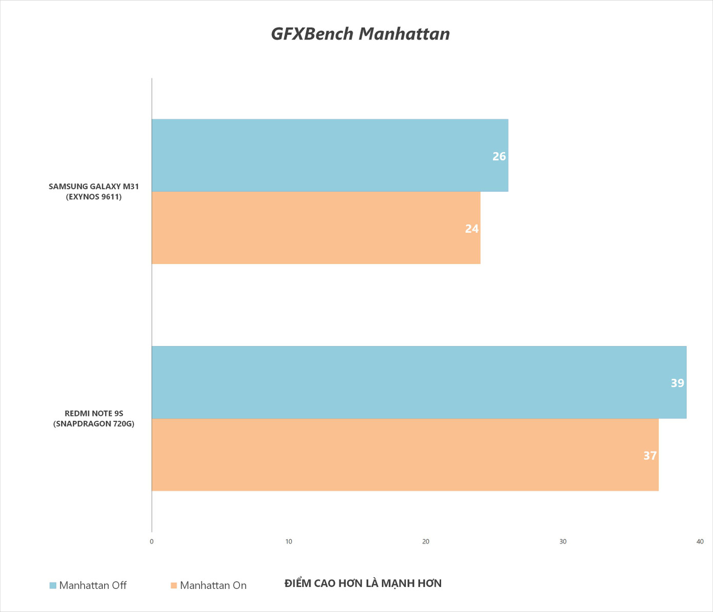 Redmi Note 9s vs. Galaxy M31: “Mãnh thú” nhà Xiaomi và Samsung khác nhau như thế nào? ảnh 30