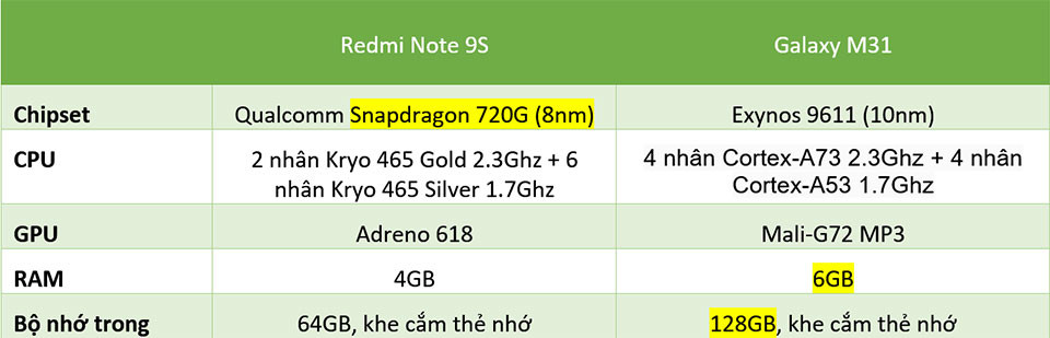 Redmi Note 9s vs. Galaxy M31: “Mãnh thú” nhà Xiaomi và Samsung khác nhau như thế nào? ảnh 27