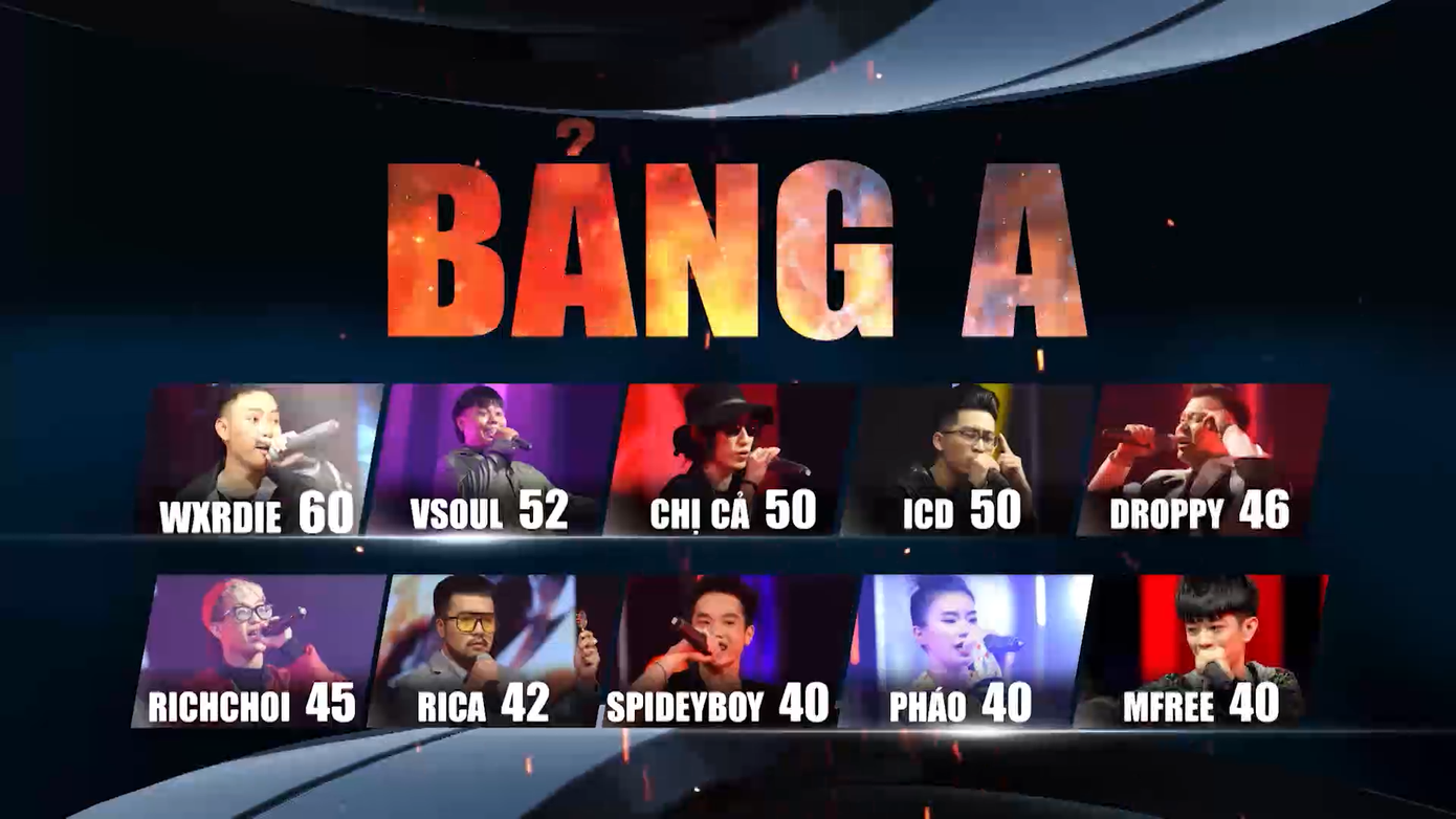 Bảng A King of Rap của LK thắng thế với 4 ‘quái vật’ nhưng lại ‘mất đi’ 1 người không ngờ ảnh 3